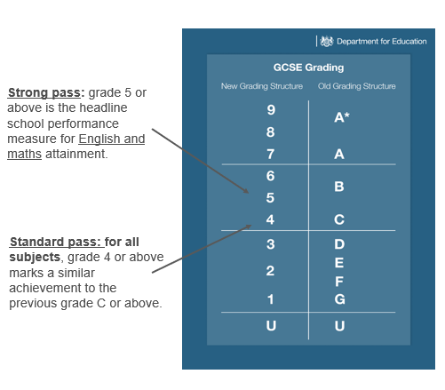 申请牛剑G5名校，IGCSE成绩差就会被拒吗？