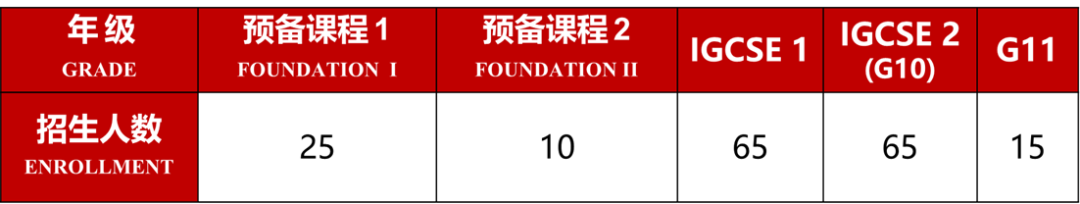 亚加达国际预科（AIC）IB、AP、A-Level课程招生简章！