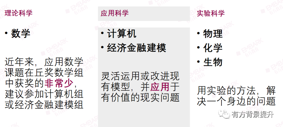 独家解析！同样是科研，为什么这些中学生可以在ISEF中获奖？！