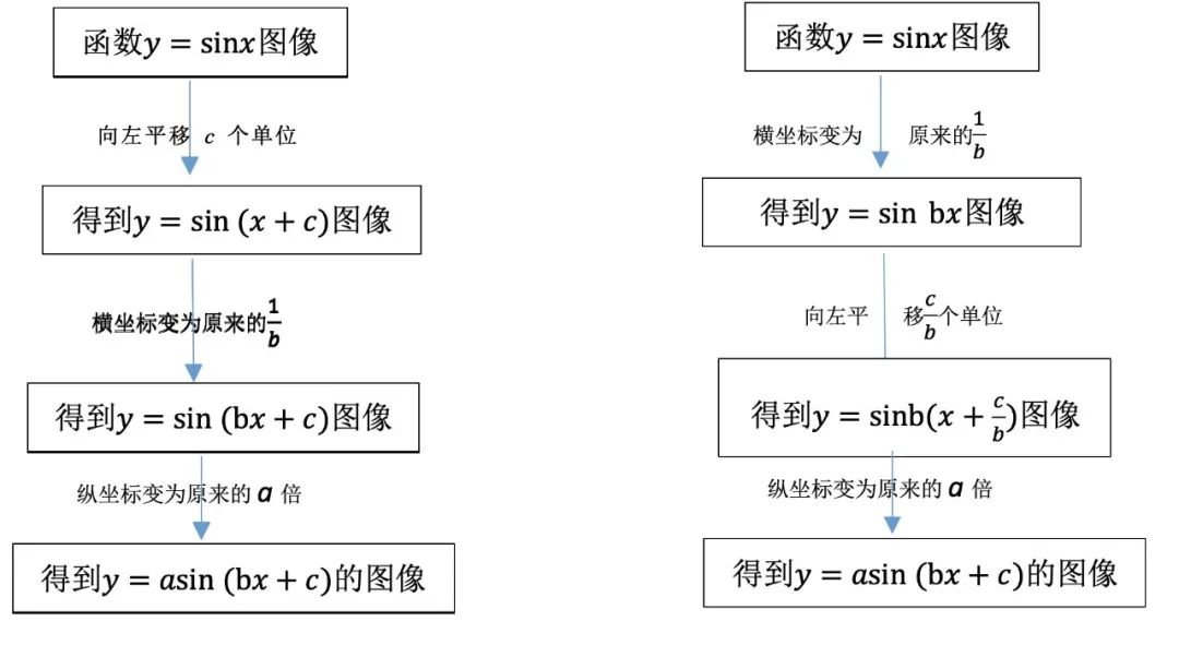 A-Level数学想拿A*？P1考纲变动对比分析，正确率90%以上必看！