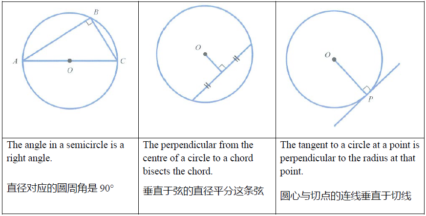 A-Level数学想拿A*？P1考纲变动对比分析，正确率90%以上必看！