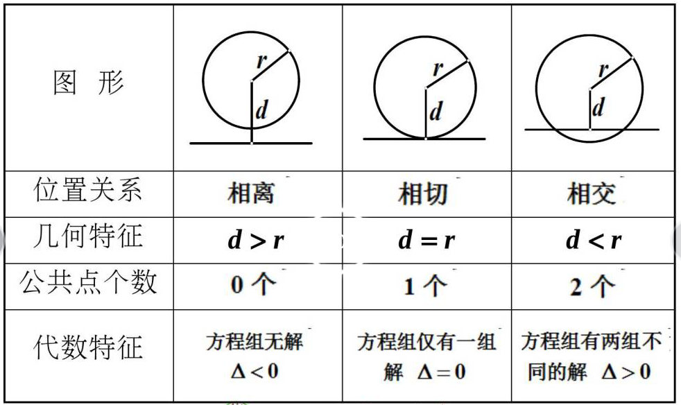 A-Level数学想拿A*？P1考纲变动对比分析，正确率90%以上必看！