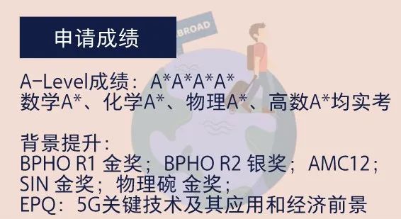 2022被牛剑选中的学生，背景提升他们都做了哪些？