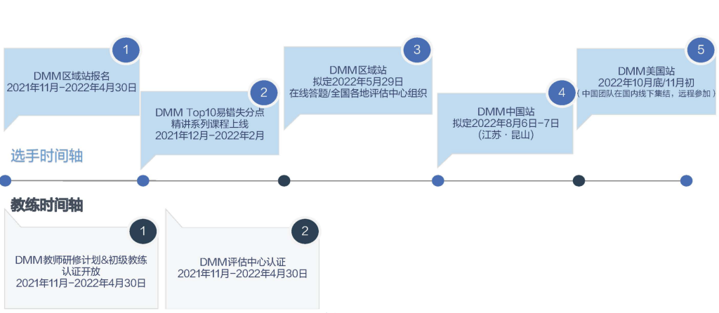 DMMD中国站时间安排