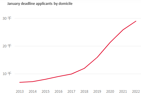 准备好了吗？2023英本申请最全时间规划来了！这些时间节点请记好！