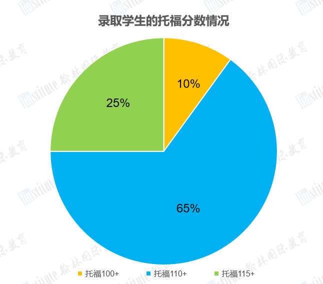 美高寄宿名校放榜！北上广深的娃“挤破头”，七成托福110+，录取率仅2%…