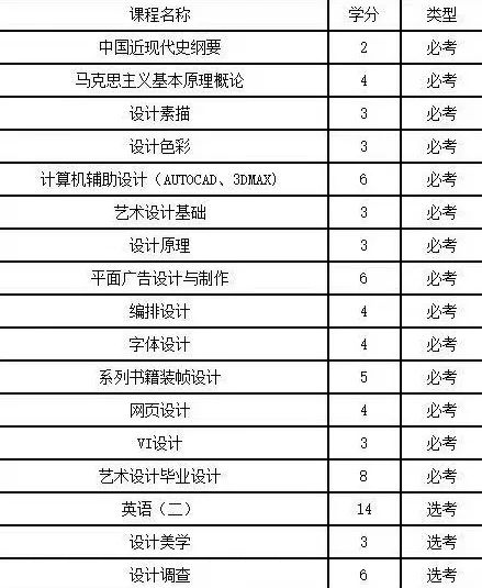 国内也有平面专业，为什么大家都抢破头去英国学？