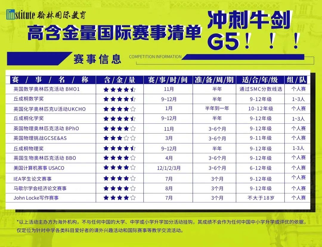 RD放榜！这所全美TOP19大学国内仅录4人，但魔都乐翻了......