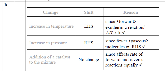 IBDP化学简答题讲解6