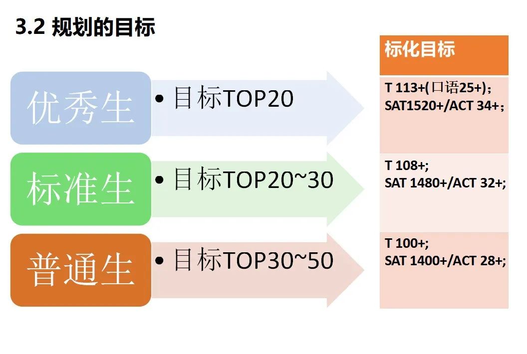 麻省理工宣布：恢复强制要求SAT/ACT成绩！