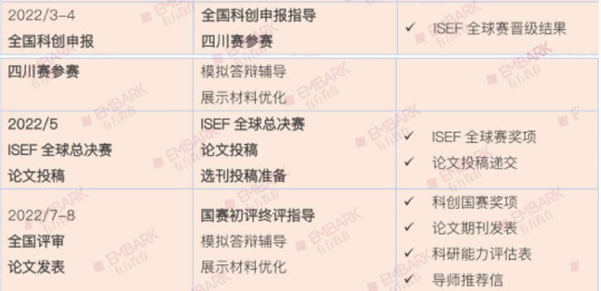 最新！2021录取宾大/斯坦福/CMU CS专业学霸背景曝光，原来他们早就赢在了“起跑线”