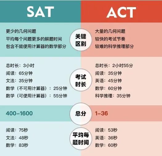 麻省理工宣布：恢复强制要求SAT/ACT成绩！