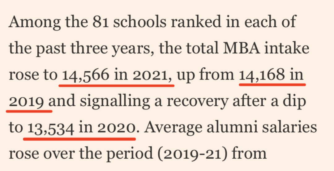 2022年全球MBA排名大洗牌，久违的神仙打架！