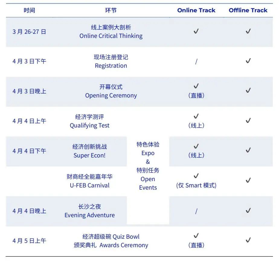 【AS组3缺1】NEC全国赛即将开战，与平和/广外学霸一起冲刺全球奖！