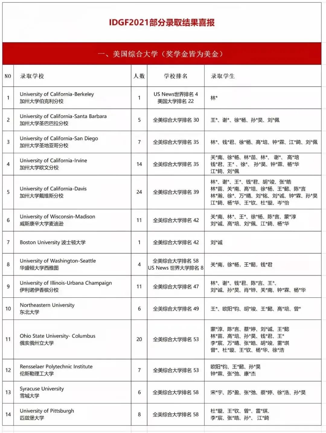 广州国际学校|雷纳森英豪国际学院(原广大附国际部)2022年招生简章