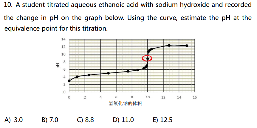 加拿大初级化学学术活动 （JCCO）题目解析