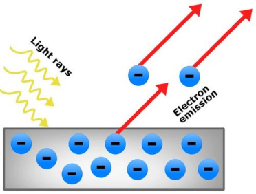 A-Level物理篇：Photoelectric Effect光电效应