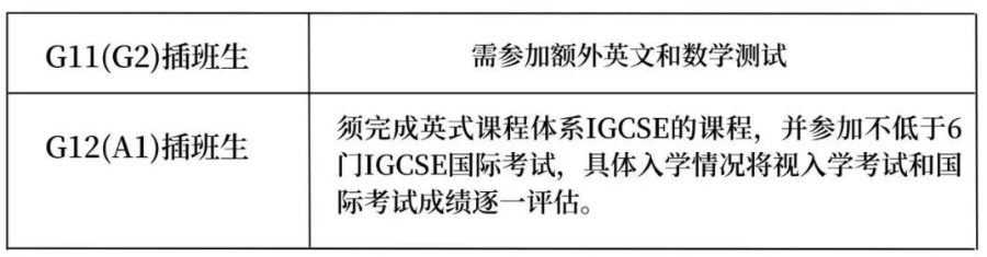 万科梅沙书院启动G11&G12插班报名，报满即止！