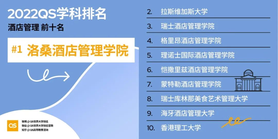 2022 QS世界大学学科排名发布！哈佛、MIT“双雄鼎立”，中国高校持续发力！