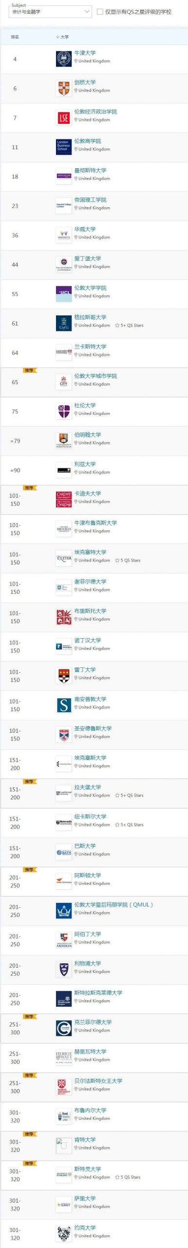 重磅！2022年QS世界大学学科排名发布！排名规则有变！含金量更高了！