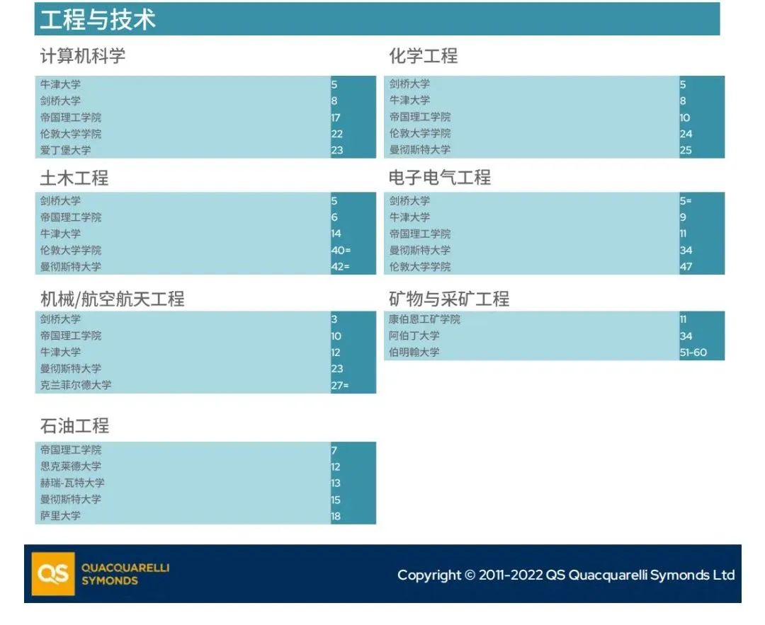英国留学 | UCL发布中国大学认可名单，英国除G5名校还有哪些选择