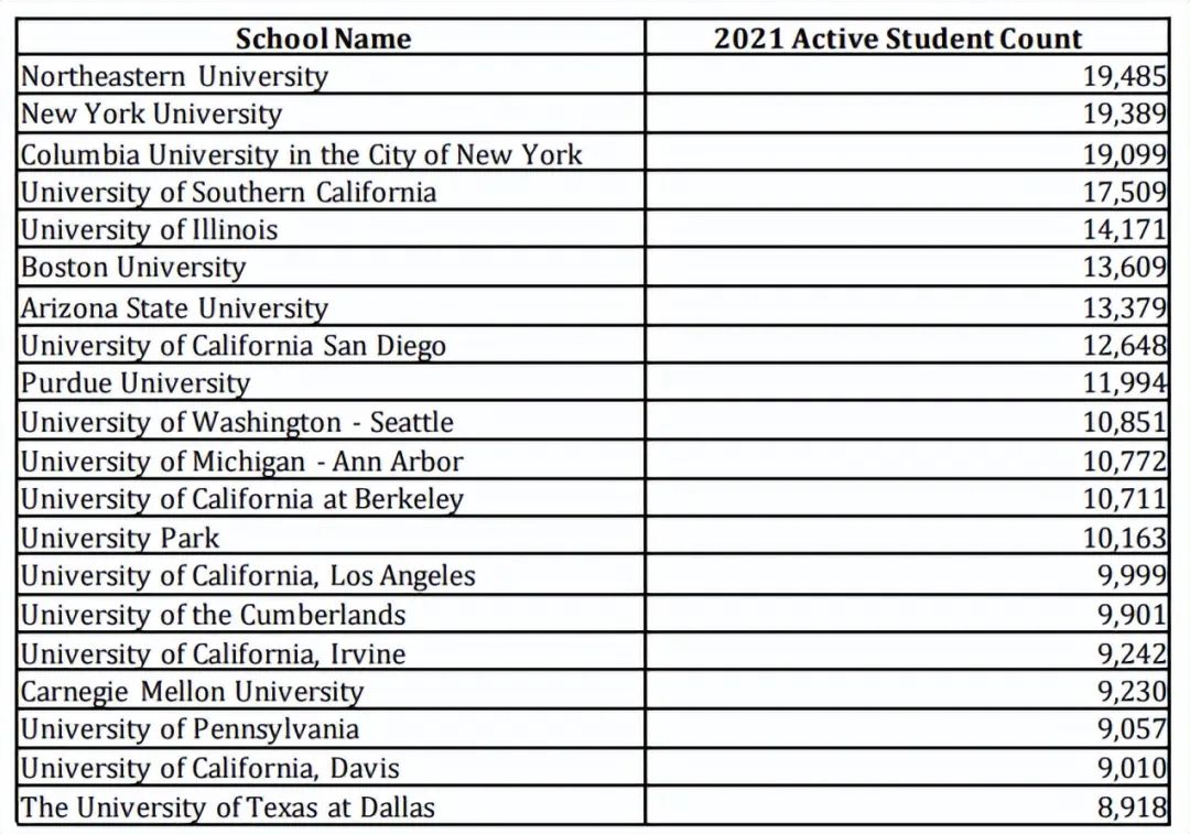 2021赴美留学报告新鲜出炉：中国仍是最大生源国，加州留学仍是首选！