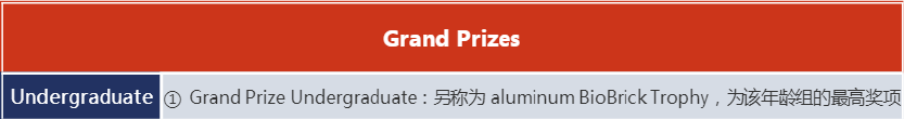 学术活动资讯 | 最有影响力生命科学领域学术活动——iGEM（申请生化、心理学别错过！）