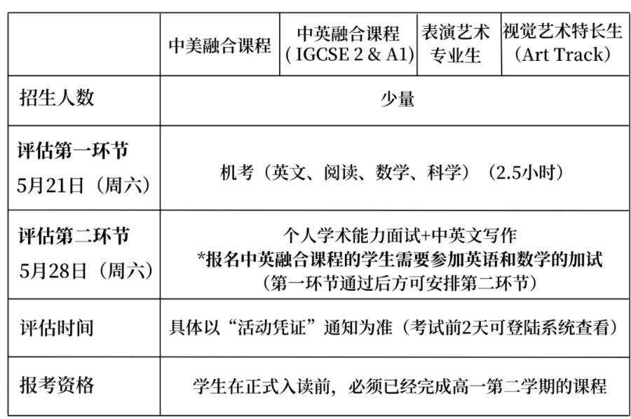 万科梅沙书院启动G11&G12插班报名，报满即止！