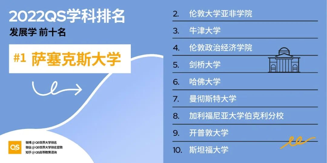 2022 QS世界大学学科排名发布！哈佛、MIT“双雄鼎立”，中国高校持续发力！