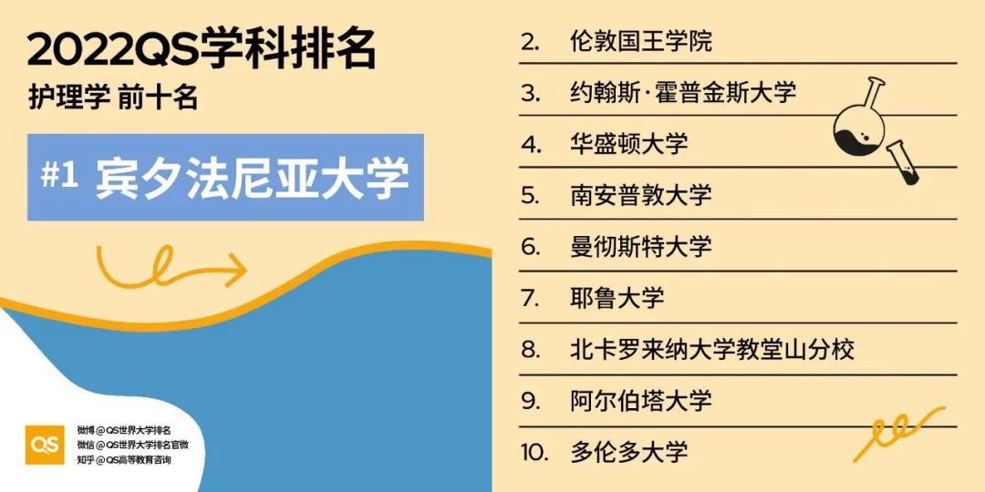 2022 QS世界大学学科排名发布！哈佛、MIT“双雄鼎立”，中国高校持续发力！