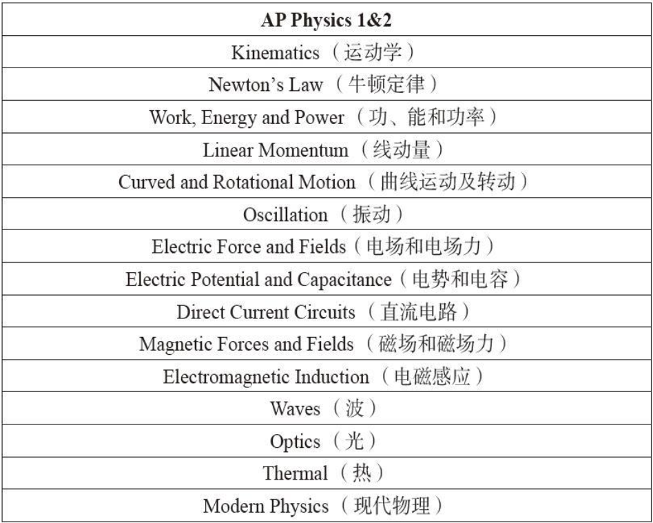 AP物理1&2辅导课程