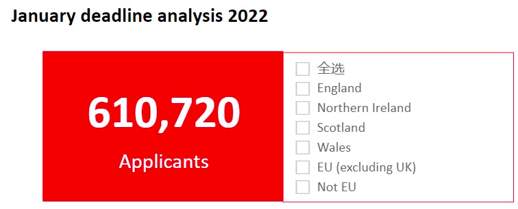 2023年英本申请季来临，UCAS申请时间轴公布，这些时间节点要牢记！