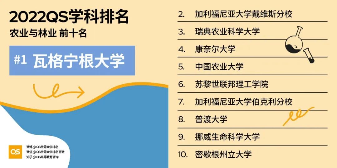 2022 QS世界大学学科排名发布！哈佛、MIT“双雄鼎立”，中国高校持续发力！