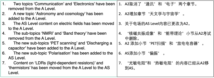 30天A*计划 | Alevel物理大考冲刺指南，重点难点一网打尽！