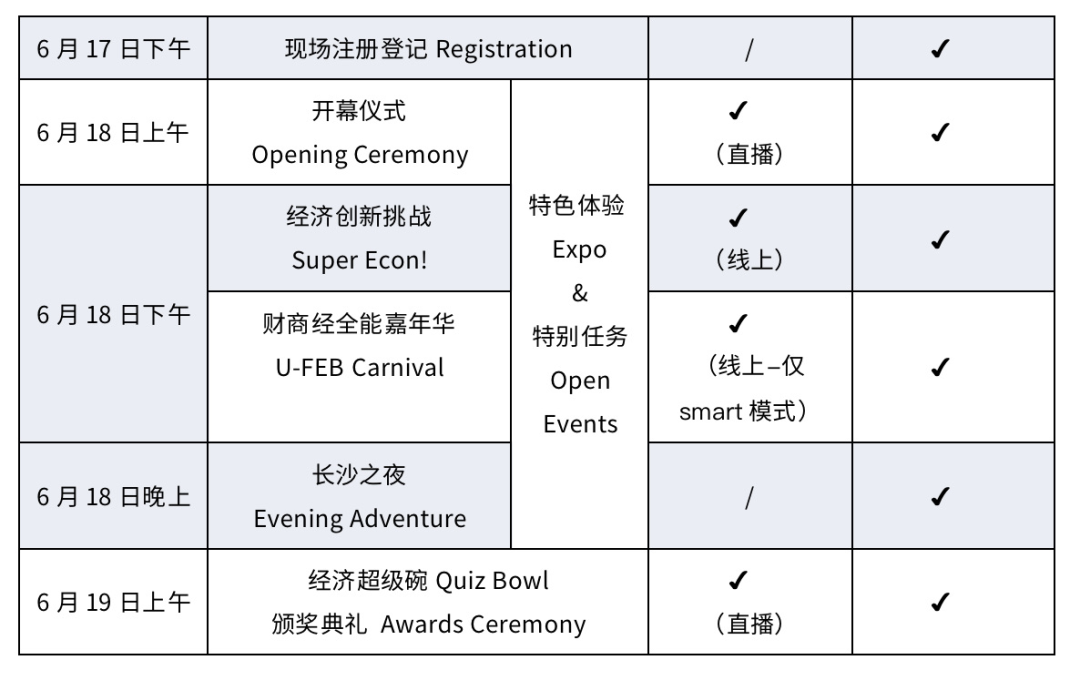 NEC 2022全国站时间调整！CT&QT如期举行，其余活动推迟至6月！