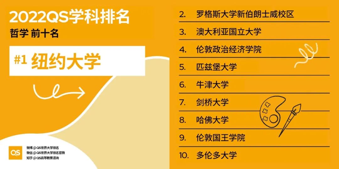 2022 QS世界大学学科排名发布！哈佛、MIT“双雄鼎立”，中国高校持续发力！