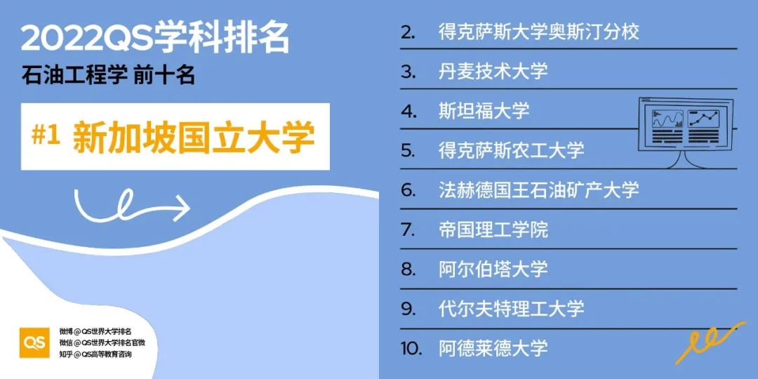 2022 QS世界大学学科排名发布！哈佛、MIT“双雄鼎立”，中国高校持续发力！