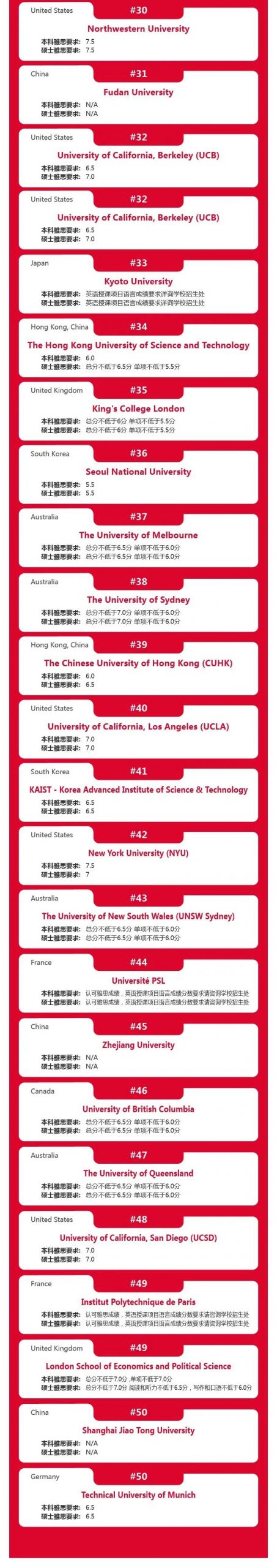 最新！多地取消3/4月份雅思考试，提前转考、退考怎么办？