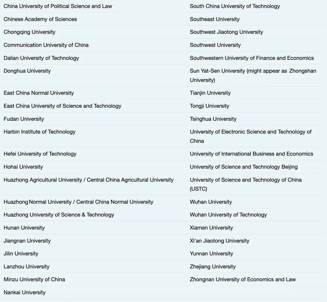 UCL首次发布中国大学认可名单！看看你的学校在第几类