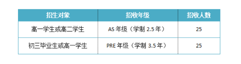 盘点上海TOP国际学校！最难进、最鸡血的国际学校，都是哪些？