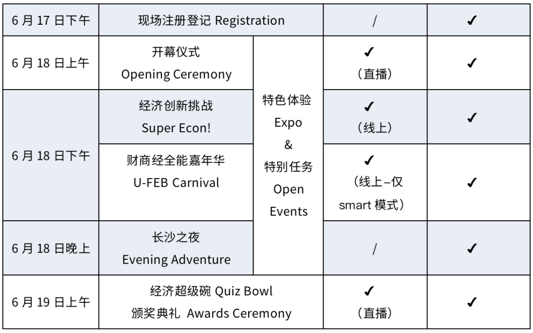 学术活动资讯丨NEC经济学挑战赛2022中国站被取消，调整方案公开征集中...