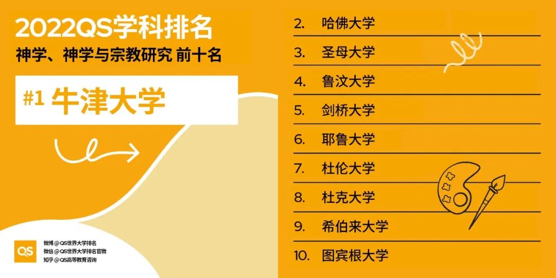 2022 QS世界大学学科排名发布！哈佛、MIT“双雄鼎立”，中国高校持续发力！