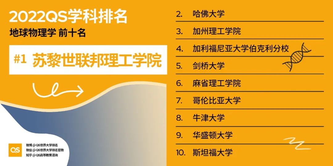 2022 QS世界大学学科排名发布！哈佛、MIT“双雄鼎立”，中国高校持续发力！