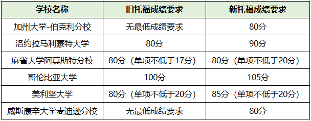 讲座预告 | 托福考试大面积取消下，学生如何紧急自救