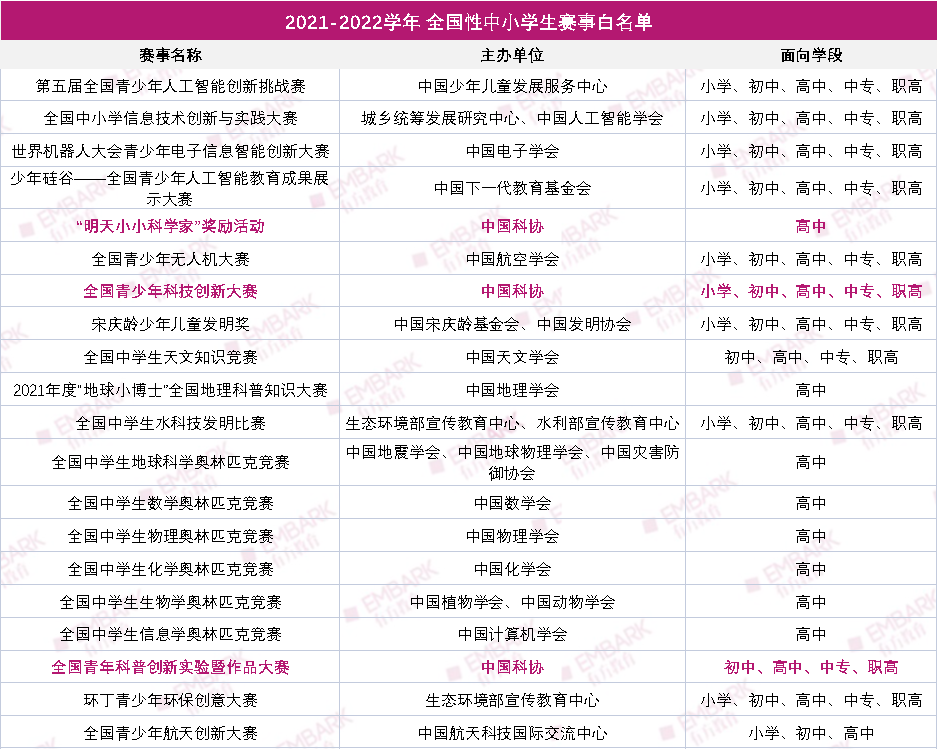 教育部“钦点”的科技赛事，还能冲击ISEF！青少年科技创新大赛等你参加！