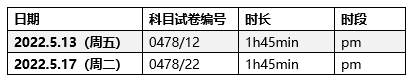 大考将近！一个月冲刺Alevel计算机A*，我该做点什么？