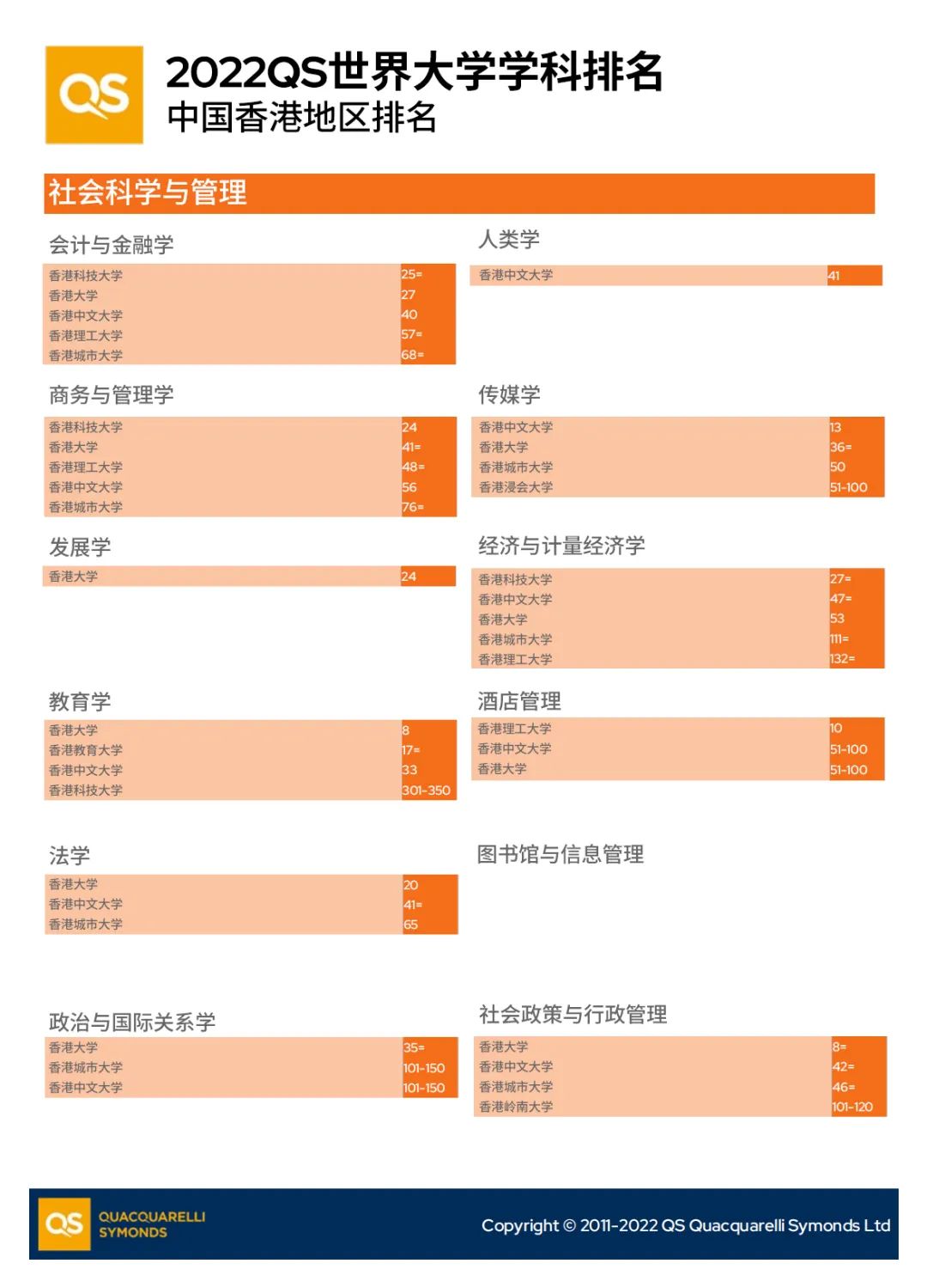 超详细！最新QS学科排名中香港院校的具体表现，这一篇都整理好了！