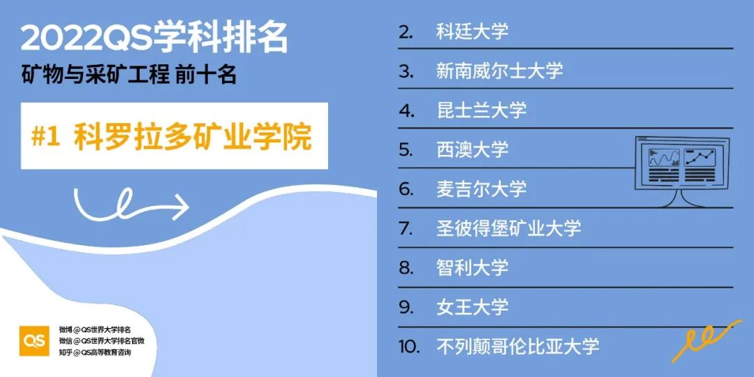 2022 QS世界大学学科排名发布！哈佛、MIT“双雄鼎立”，中国高校持续发力！