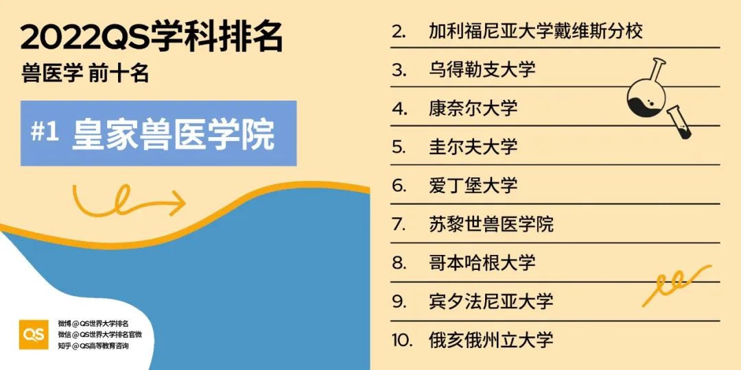 2022 QS世界大学学科排名发布！哈佛、MIT“双雄鼎立”，中国高校持续发力！