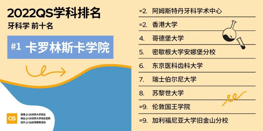 2022 QS世界大学学科排名发布！哈佛、MIT“双雄鼎立”，中国高校持续发力！